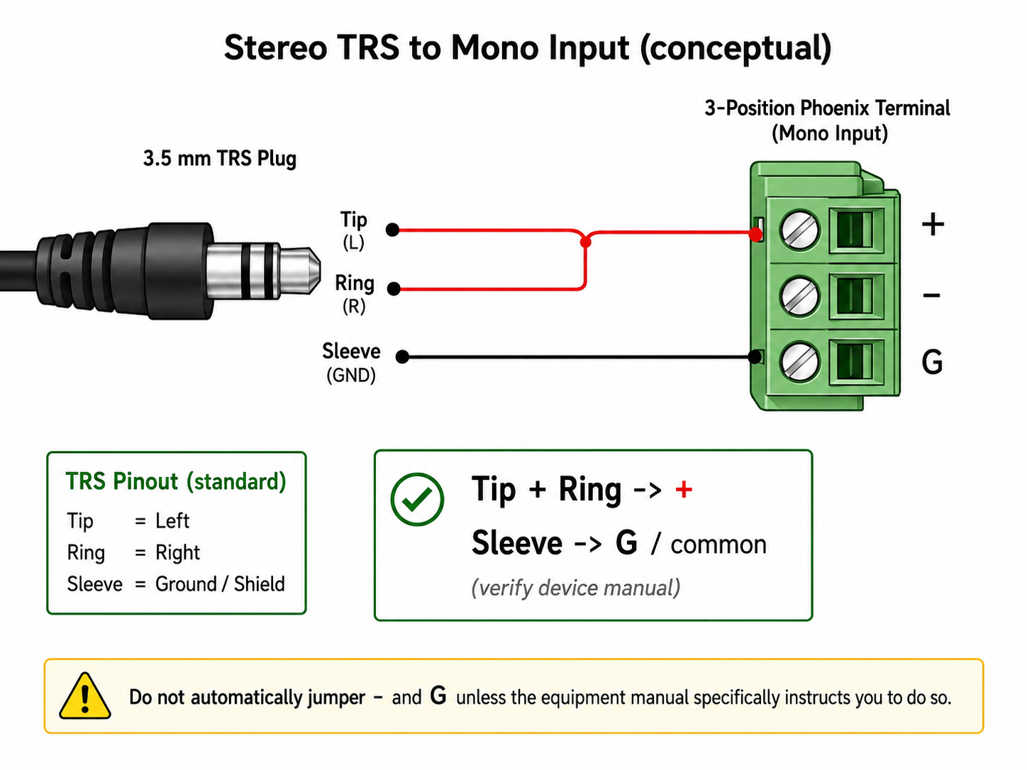 How to Wire A TRS Audio Cable to a Mono Input